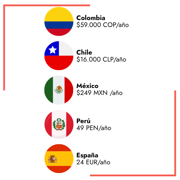 membresia modelos